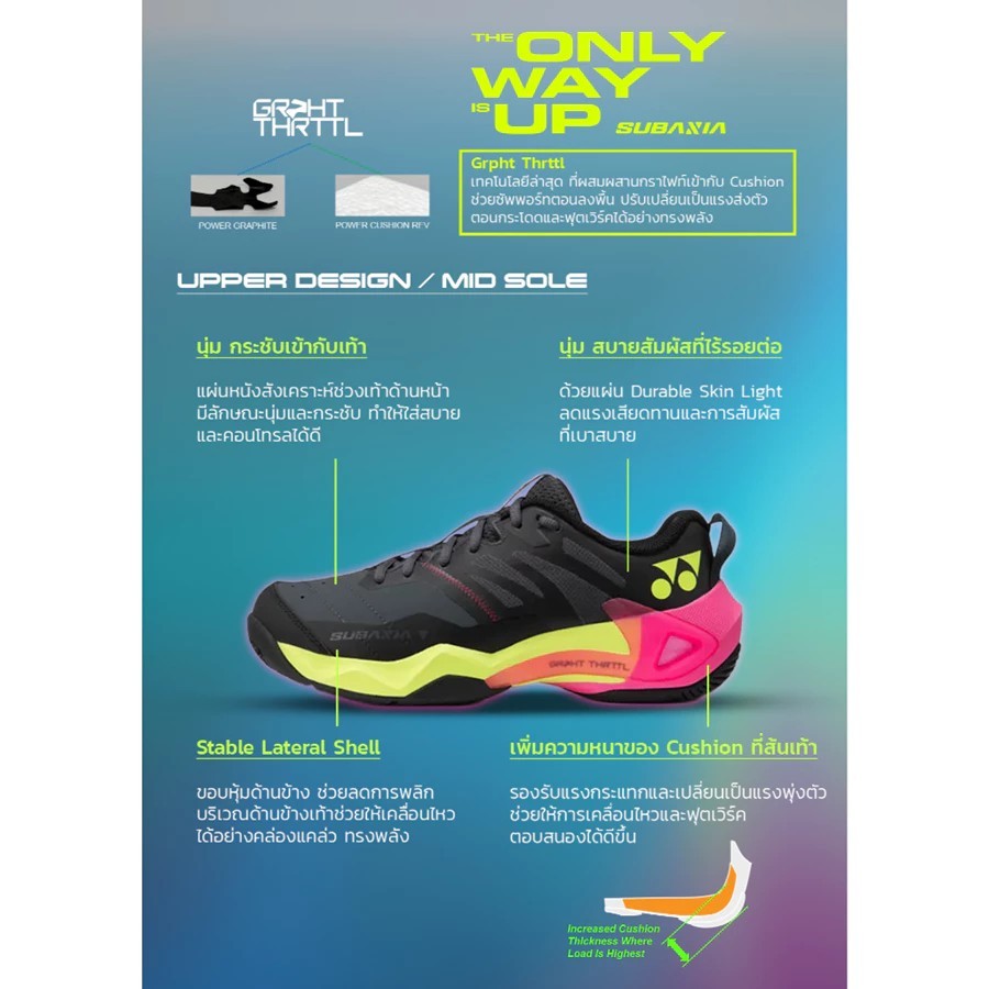 สินค้าพร้อมส่ง รองเท้าแบดมินตัน Yonex  รุ่น Subaxia (แท้) (สอบถามสี-ไซค์ก่อนกดสั่งซื้อ)