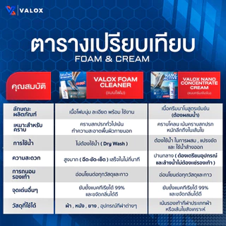 Valox Nano Active Cream ผลิตภัณฑ์ทำความสะอาดรองเท้า สูตรนาโนเข้มข้น ขจัดคราบสกปรกหนัก ขนาด 100ml.