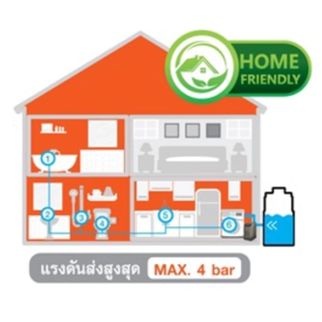 ปั๊มน้ำอินเวอร์เตอร์ PUMPKIN รุ่น PTT-WP300SI 300W thumbnail 9