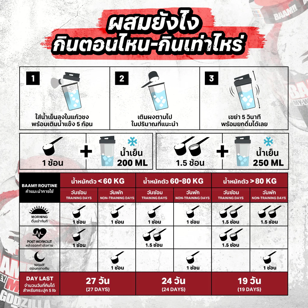 BAAM MY WHEY PROTEIN MAX (5 LB) | โปรตีนคุณภาพดีในราคาที่คุ้มค่า | FITWHEY thumbnail 6