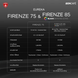 Eureka Firenze 75/Firenze 85 (MATT BLACK) BLACK DIAMOND เครื่องบดกาแฟ ยูเรก้า Firenze 75/Firenze 85 (MATT BLACK) DIAMOND