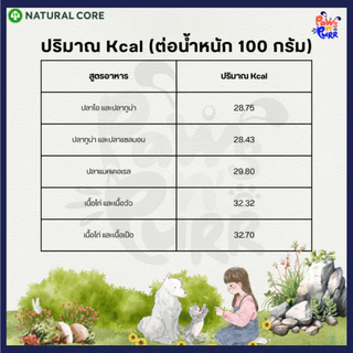 Natural Core Twin Pouch อาหารเปียกแมว 2 รสชาติ ในคู่เดียว (80g/คู่)