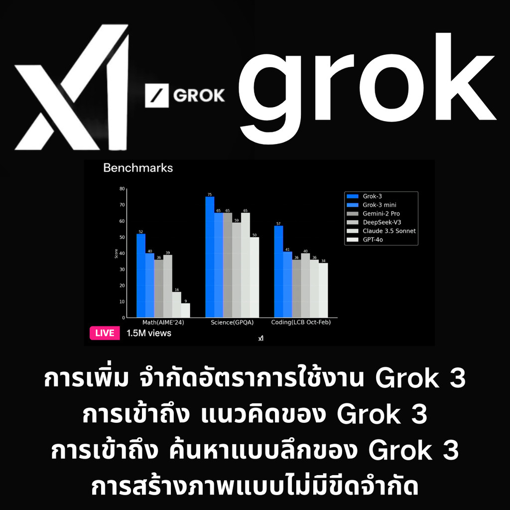 2026⚡grok4 การสนับสนุนงานและการสร้างเนื้อหา