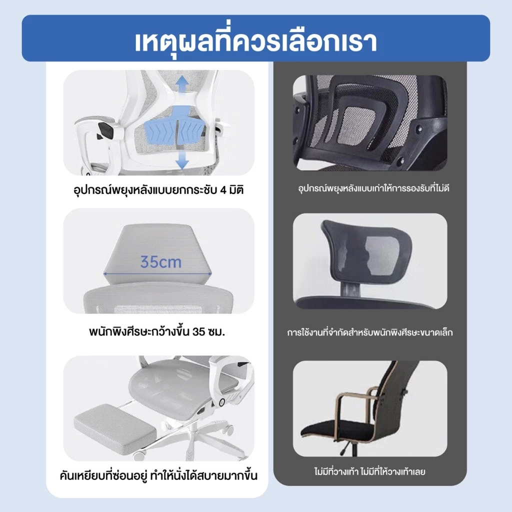 Elife เก้าอี้ทำงาน Ergonomic chair เบาะตาข่าย ระบายอากาศ เก้าอี้ทำงาน สำนักงาน มีล้อลื่น เกมมิ่ง เก้าอี้ทำงาน เก้าอี้ thumbnail 6