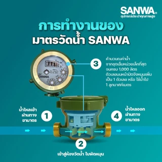 SANWA มิเตอร์น้ำ/มาตรวัดน้ำ ขนาด 1/2" (4หุน) ซันวา