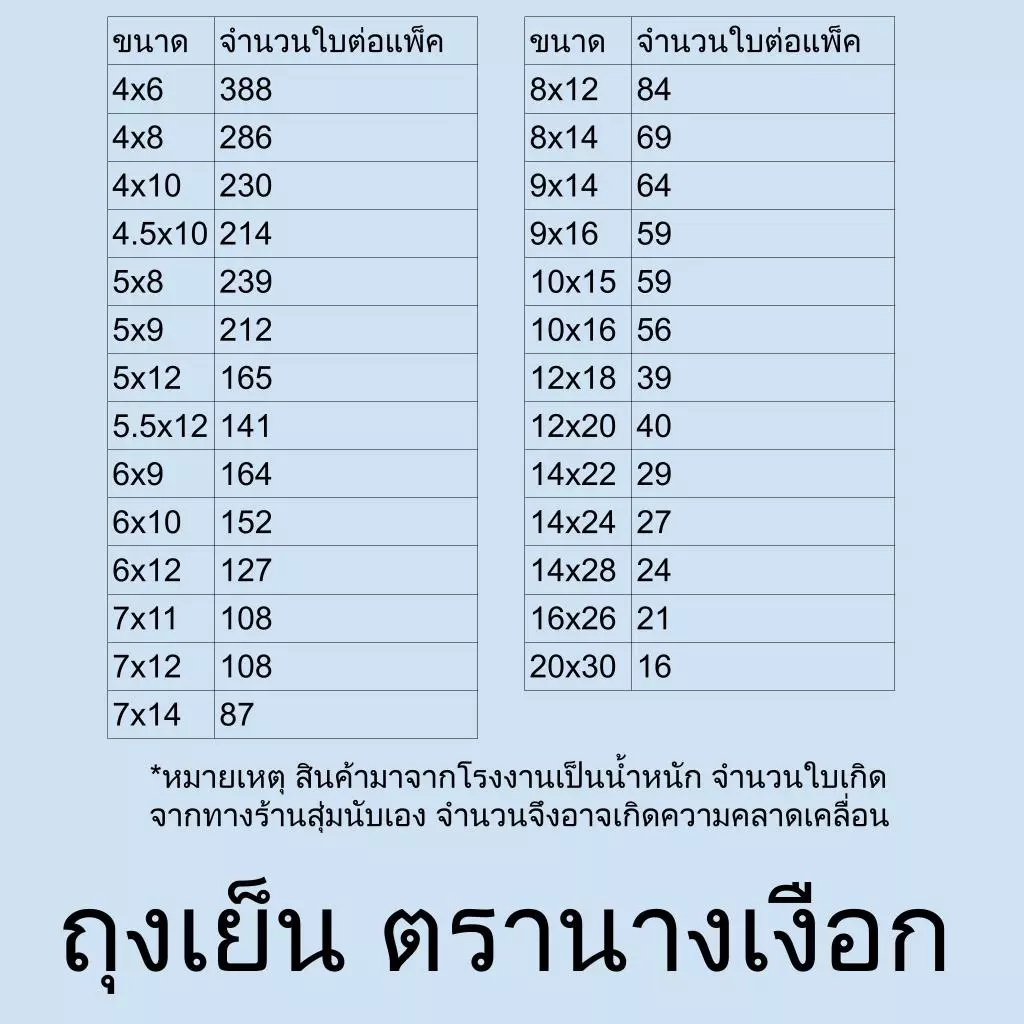 ถุงเย็น ถุงพลาสติก พีอี (PE) ใส่น้ำแข็ง แช่เย็น แช่ฟรีซ ทุกขนาด เหนียว ไม่แตก มีหลายขนาด น้ำหนัก 0.5 kg. ตรานางเงือก thumbnail 3