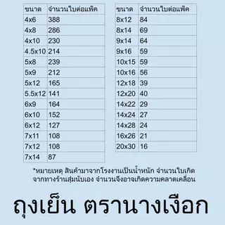 [10 ห่อ] ถุงเย็น ถุงพลาสติก พีอี (PE) ใส่น้ำแข็ง แช่เย็น แช่ฟรีซ เหนียว ไม่แตก มีหลายขนาด น้ำหนัก 0.5 kg. ตรานางเงือก