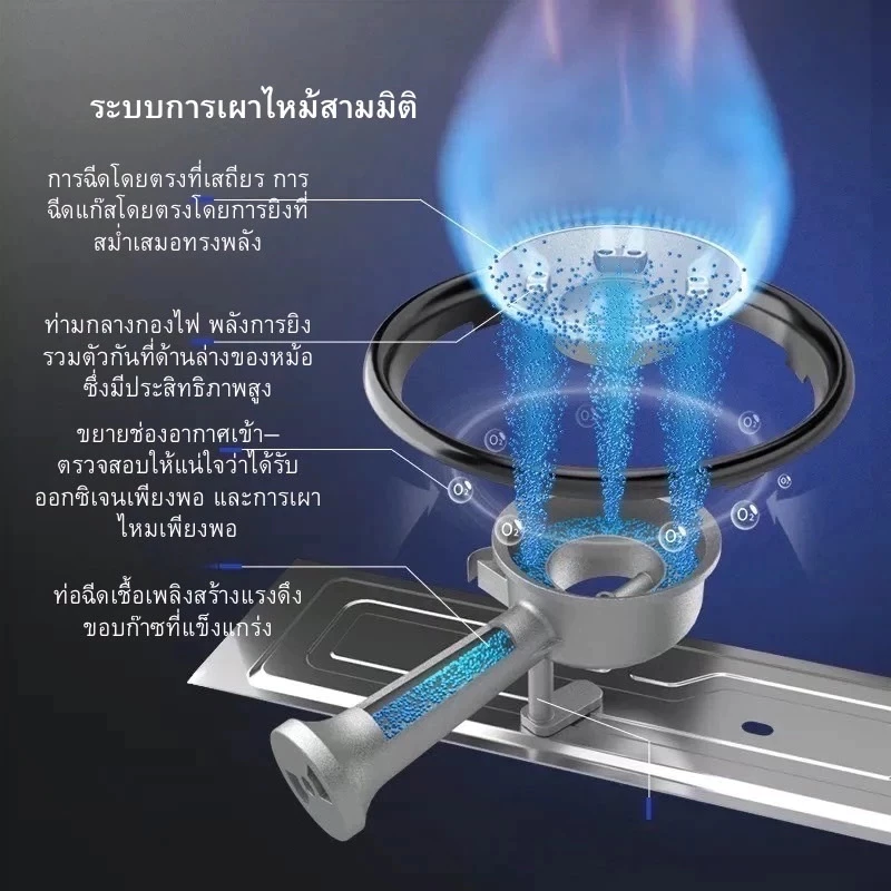 (พร้อมส่งจากไทย) เตาแก๊สกระป๋องพกพา 2400W เตาแคมป์ปิ้ง แรงดันสูง ปรับเปลวไฟได้ พร้อมกระเป๋า thumbnail 4