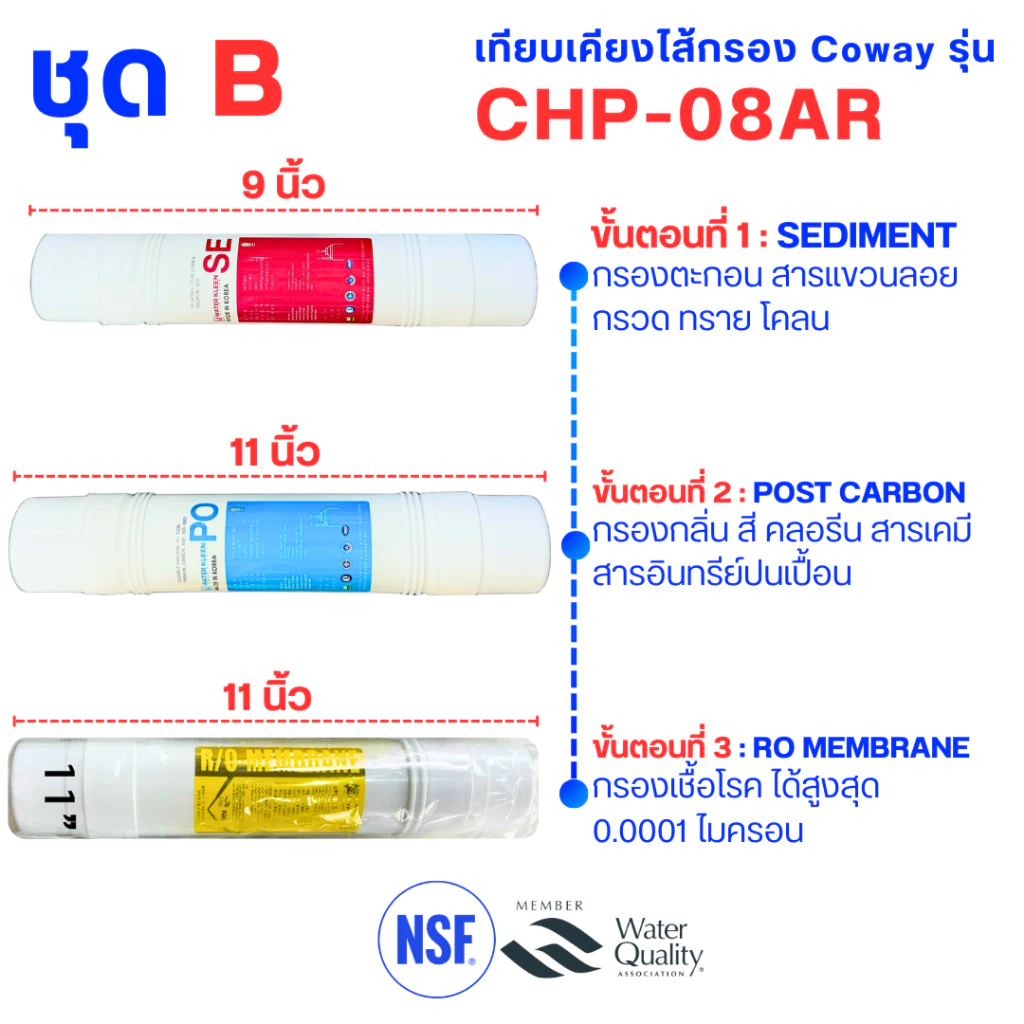 ชุดไส้กรองน้ำดื่ม สำหรับ Coway CHP-264L และ CHP-08AR ชนิด I-TYPE และ U-TYPE thumbnail 4