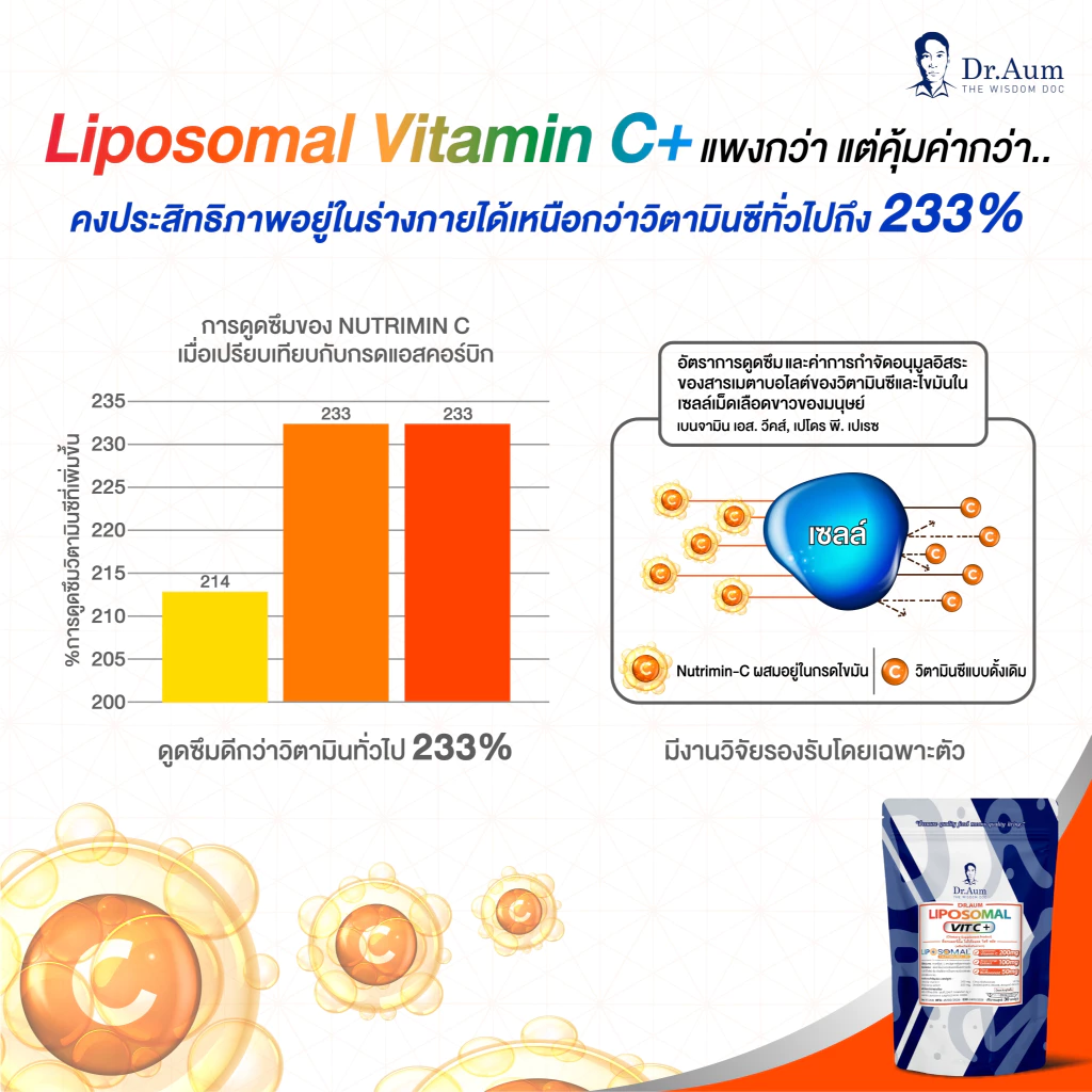 Dr.Aum Liposomal Vit C + Italian Orange Extract 30 capsules ด็อกเตอร์อั้ม ไลโปโซมอล วิตามินซีและสารสกัดส้มอิตาลี 30 แคป thumbnail 6