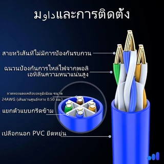 สายแลน CAT6 สีฟ้า RJ45 Gigabit 1000Mbps วิ่งเต็มสเปก ความยาว 0.3-50เมตร สำหรับคอมพิวเตอร์ แล็ปท็อป เราเตอร์