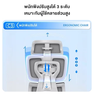KRIS เก้าอี้คอมพิวเตอร์หุ้มผ้าตาข่ายระบายอากาศ เก้าอี้ปรับเอนได้ตามหลักสรีรศาสตร์เก้าอี้สำนักงานเพื่อสุขภาพพร้อมที่วางแข