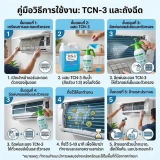 TCN3 น้ำยาล้างแอร์ ชนิดพิเศษ 4in1 ช่วยทำความสะอาด ฆ่าเชื้อแบคทีเรีย ดับกลิ่นไม่พึงประสงค์ ผสมน้ำได้