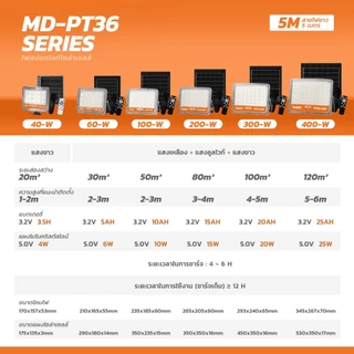 MODI ไฟโซล่าเซลล์ ไฟสปอตไลท์ 40W60W100W200W300W400W เปิดได้ 3 แสง กันน้ำIP65 โคมไฟพลังงานแสงอาทิตย์
