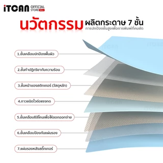 iTCAN กระดาษสติ๊กเกอร์ความร้อน ใบปะหน้า 100x150 100x100 76x130 กระดาษความร้อน Thermal Sticker