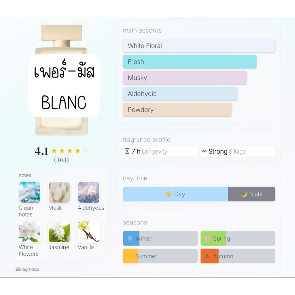✨️แบ่งจากป้ายไทย💥กลิ่นใหม่ล่าสุด นาซิ Narci.. Pure Musc Blanc น้ำหอมแท้แบ่งขาย น้ำหอมขนาดทดลอง