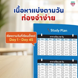 ศัพท์เตรียมสอบ 5,000 คำ ใช้ได้กับทุกสนามสอบ (TOEIC® | ท้องถิ่น | ก.พ. | ตำรวจ) by ครูดิว OpenDurian KDT