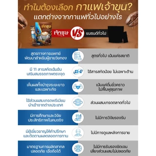 กาแฟเจ้าขุน 1แถม1 (ซื้อเท่าไหร่แถมเท่านั้น!) รวมจักรพรรดิสมุนไพร บำรุงร่างกาย รสชาตกลมกล่อม หอมอร่อย