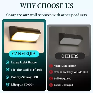โคมไฟติดผนัง LED 25W โคมไฟกันน้ำกลางแจ้ง ไฟติดผนัง ไฟติดรั้วบ้าน กันน้ำ IP66 Wall Light ใช้สำหรับสวนตกแต่งทางเดิน