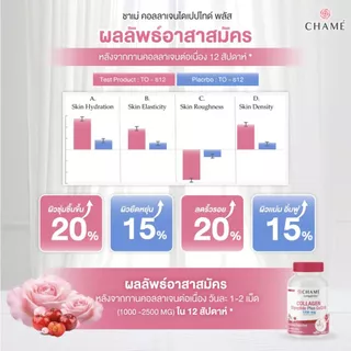 [NEW !] CHAME' Longgivitar - COLLAGEN DIPEPTIDE PLUS วิตามินบู๊สผิวนุ่มลื่น เสริมเกราะ ซ่อมเซลล์ สร้างผิวใหม่ใน 14 วัน