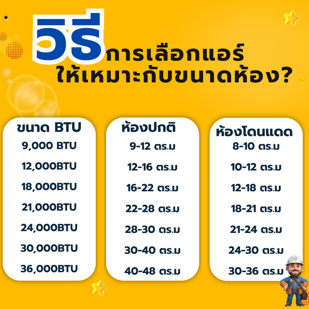 รุ่นใหม่ 2026 Carrier TECH-S (Fixed Speed) 2026 9000-24500 BTU ราคา ถูกที่สุด ดีลบีเคเค แกลเลอรีภาพที่ 8