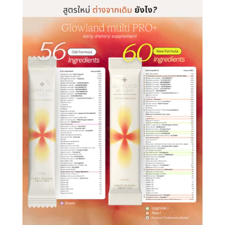 [พร้อมส่ง] สูตรใหม่ GLOWLAND Multi PRO+ วิตามินบำรุงผิว วิตามินกันแดด ลดฝ้า Glosscera วิตามินอาหารผิว millimolie