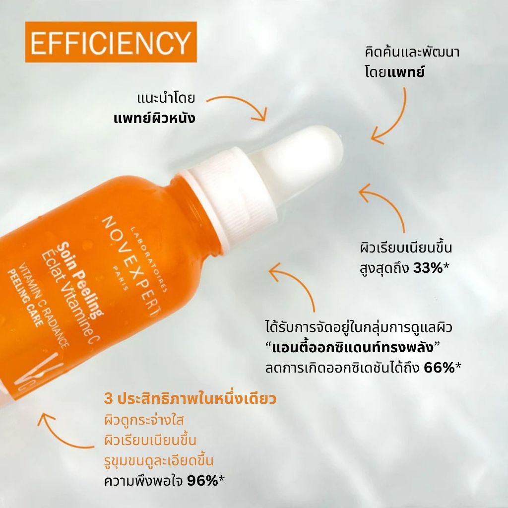 EXP.12/26 NOVEXPERT VITAMIN C RADIANCE PEELING CARE 30 ml วิตามินซี ผลัดเซลล์ผิว ผิวกระจ่างใส ผิวแลดูเรียบเนียนขึ้น รูปที่ 4