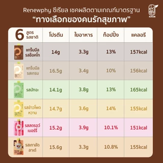Weekly Plan ยกกล่อง 5ซอง Cereal Shake High Protein ซีเรียล เชค โปรตีนสูงมี 6 รส อาหารทดแทนมื้ออาหาร RENEWPHY Sunurikfood