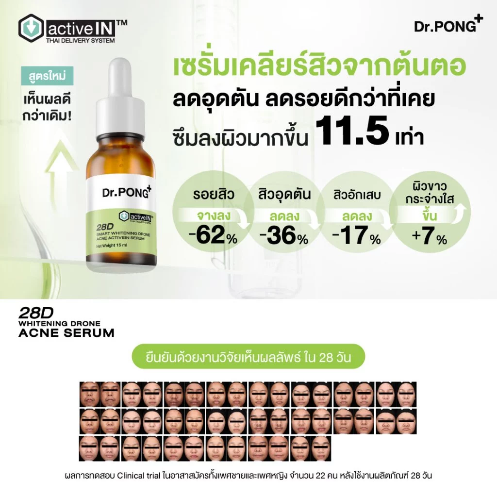 แจกส่วนลดเพิ่ม [รวมเซรั่มสูตรขายดี!] Dr.PONG activeIN เทคโนโลยีรางวัลระดับโลก ซึมเข้าผิวมากขึ้น ปริมาณ 15 ml thumbnail 4