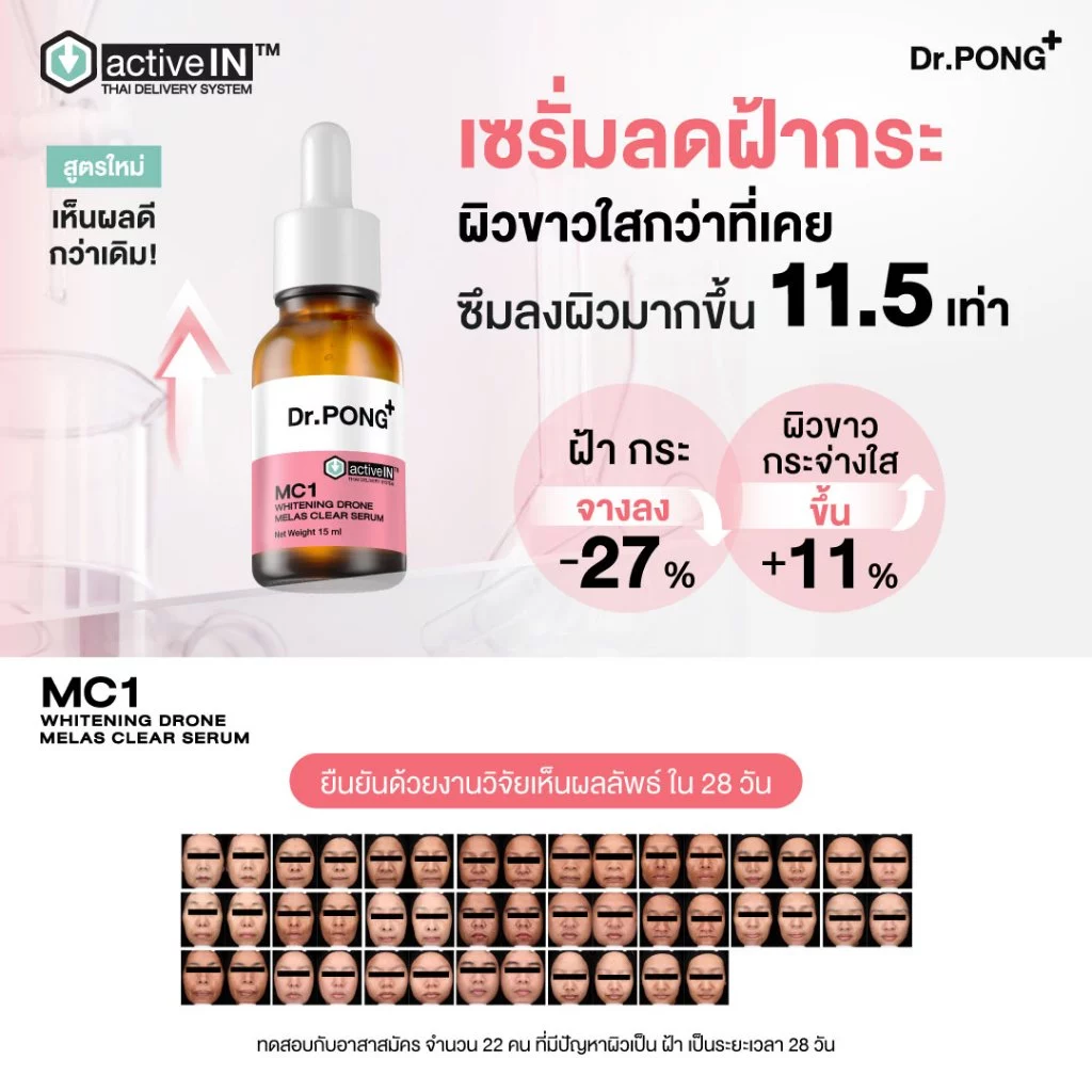 แจกส่วนลดเพิ่ม [รวมเซรั่มสูตรขายดี!] Dr.PONG activeIN เทคโนโลยีรางวัลระดับโลก ซึมเข้าผิวมากขึ้น ปริมาณ 15 ml thumbnail 9
