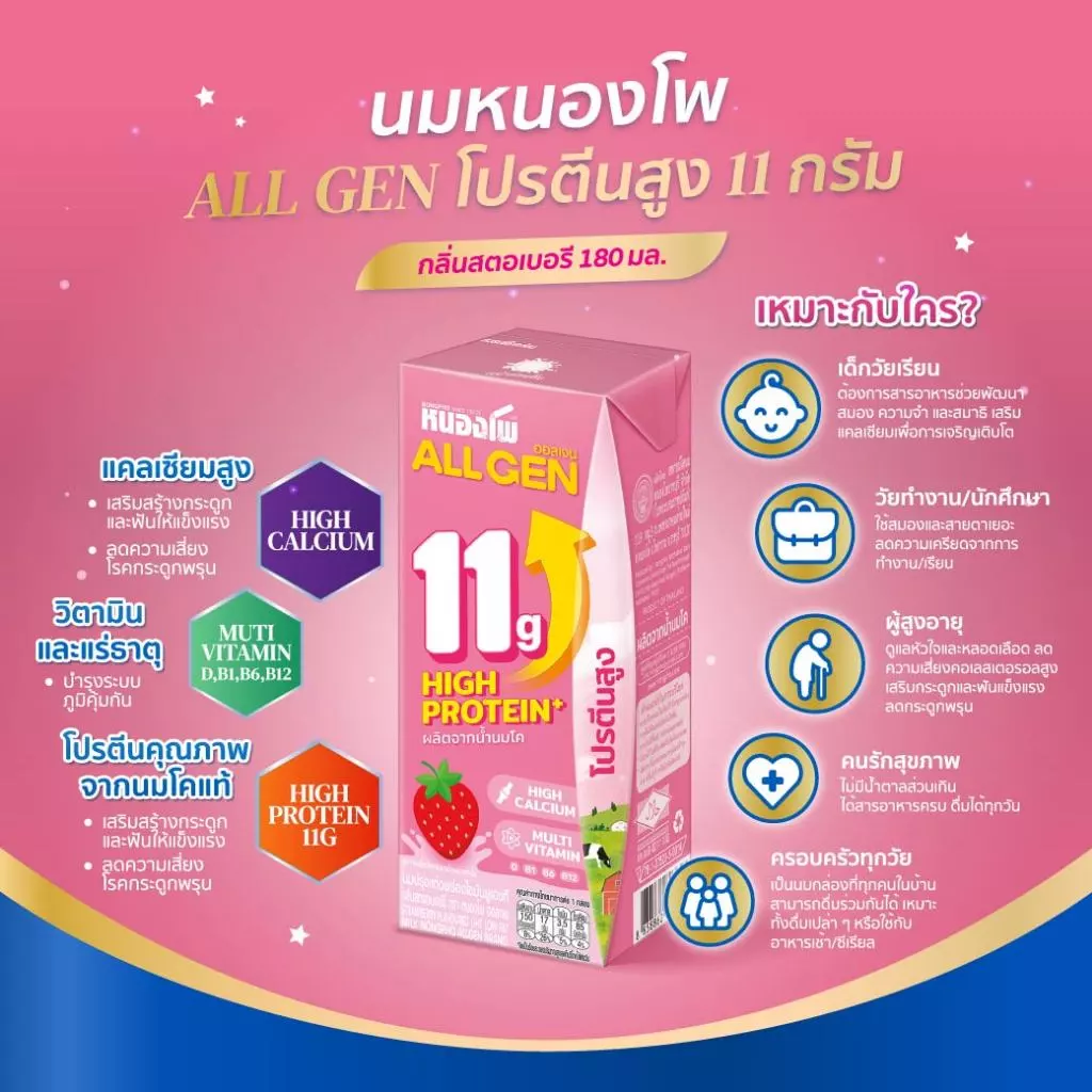 นมหนองโพ ออลเจน ยูเอชที 180 มล. 24 กล่อง thumbnail 5