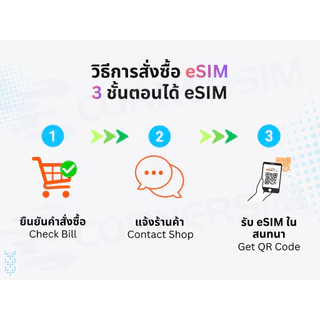 eSIM Singapore Malaysia อีซิมสิงคโปร์ มาเลเซีย SIMBA Celcom 4G/5G เน็ตรายวัน เน็ตรวม ไม่จำกัด 1-10 วัน