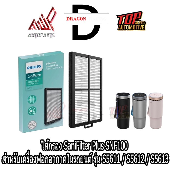 ไส้กรอง Philips Gopure Filter สำหรับรุ่น S3000,GP5201,GP5211,GP5311 (Arctic Nano Guard) และ GP7511