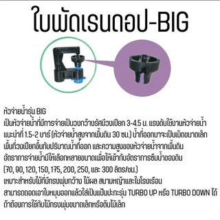 รวมเรนดรอป อะไหล่หัวน้ำ รูน้ำ ใบพัด อะไหล่ชิ้นเล็ก ราคาดี