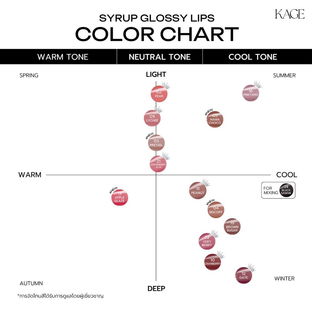 Kage Syrup Glossy Lips ลิปไก่ทอดแพ็กเกจใหม่🍗💦 รูปที่ 3