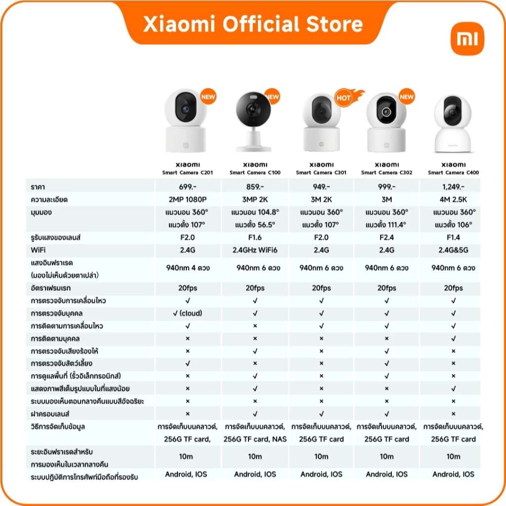 Xiaomi Smart Camera C201/C100/C301/C400/C500/C300 Dual/C701/C500 Dual thumbnail 4