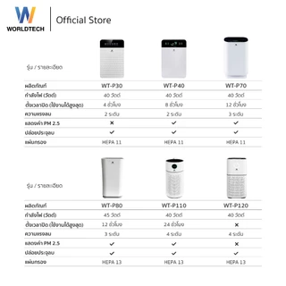 Worldtech เครื่องฟอกอากาศ PM2.5 Pet Care HEPA13 Air Purifier รุ่น WT-P110