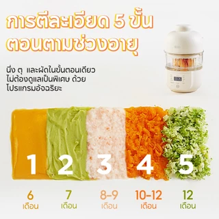 Dr.isla เครื่องบดนมข้าวเด็ก นึ่งต้มปั่นได้ 5ระดับอายุ 300W หมุนเร็ว นิ่งด้วยไอน้ำแรง ไร้BPA 12ชม.ตั้งเวลา FM02