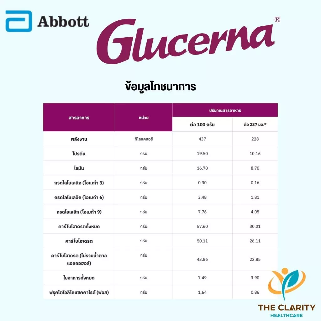 Glucerna Advance 800g กลิ่นธัญพืช โปรตีน 3 ชนิด ใยอาหารสูง thumbnail 7
