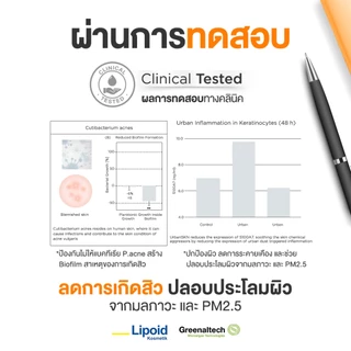Skinsista ครีมกันแดด ลดสิว ป้องกันฝ้ากระ ไม่อุดตัน บางเบา เพื่อผิวแพ้ง่าย V Block SPF50+ PA++++