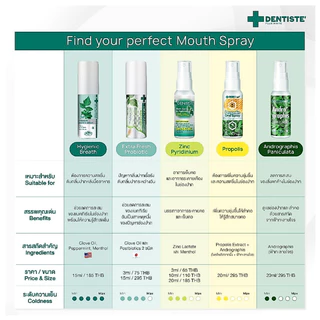 Dentiste Mouth Spray 10ml, 20 ML. เดนทิสเต้ สเปรย์ Zinc Pyridinium