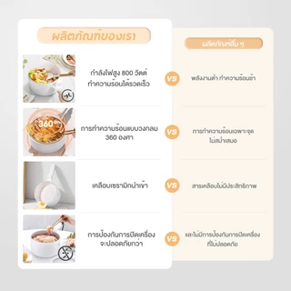 Simplus หม้อไฟฟ้า 2L หม้อกันติด สำหรับ 2-4 คน ปรับไฟ 2 ระดับ พร้อมซึ้งนึ่งหนา+ฟองน้ำล้างจาน DZGH009