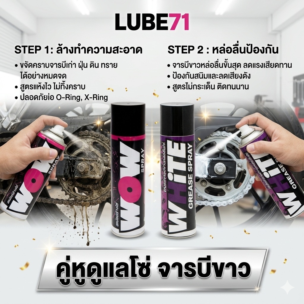แถมแปรง+ผ้า ... LUBE71 WOW+WHiTE สเปรย์ล้างโซ่+สเปรย์จารบีหล่อลื่นโซ่ สีขาว 600 มล. ฟรี ผ้า แปรง