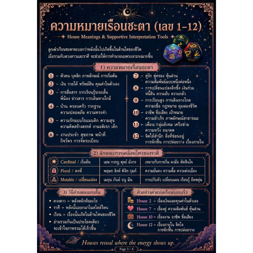🔮✨ Astrology Dice (1 set 3 ลูก) | ลูกเต๋าพยากรณ์ ทำนาย ใช้คู่กับไพ่ยิปซี ไพ่ออราเคิล การพยากรณ์ ทำนายกลุ่มดาวโหราศาสตร์ thumbnail 9