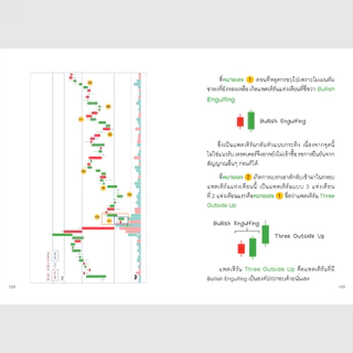 หนังสือ เทรดแบบกราฟเปล่า ทำกำไรด้วยแท่งเทียน (Candlestick Analysis)