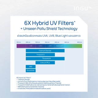 INGU BluVlite Ultra-Light Daily Sunscreen SPF 50+ PA++++ + Biome Balance กันแดดบางเบา สูตรชุ่มชื้น ปลอบประโลมผิว