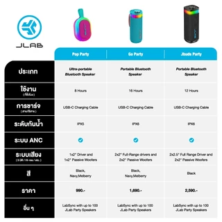JLab Pop Party ลำโพงพกพา Ultra-portable Bluetooth Speaker