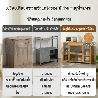 🐼ตู้ครัว ตู้เก็บของ ตู้เก็บของในครัว เคลือบสารกันสนิม มีฝาปิดกันฝุ่นกันหนู มีพื้นที่ในการจัดเก็บสินค้ามาก