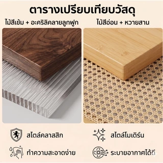 ชั้นวางของอเนกประสงค์ ชั้นวางเครื่องปรุง มีขนาด สำหรับวางของบนโต๊ะในบ้าน ราคาหน้าโรงงาน