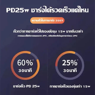 Voltex รับประกัน 1 ปี ชุดชาร์จFast charge for Samsung 25W/45w/65w สายชาร์จเร็ว Galaxy type C to TYPE-C รองรับรุ่น